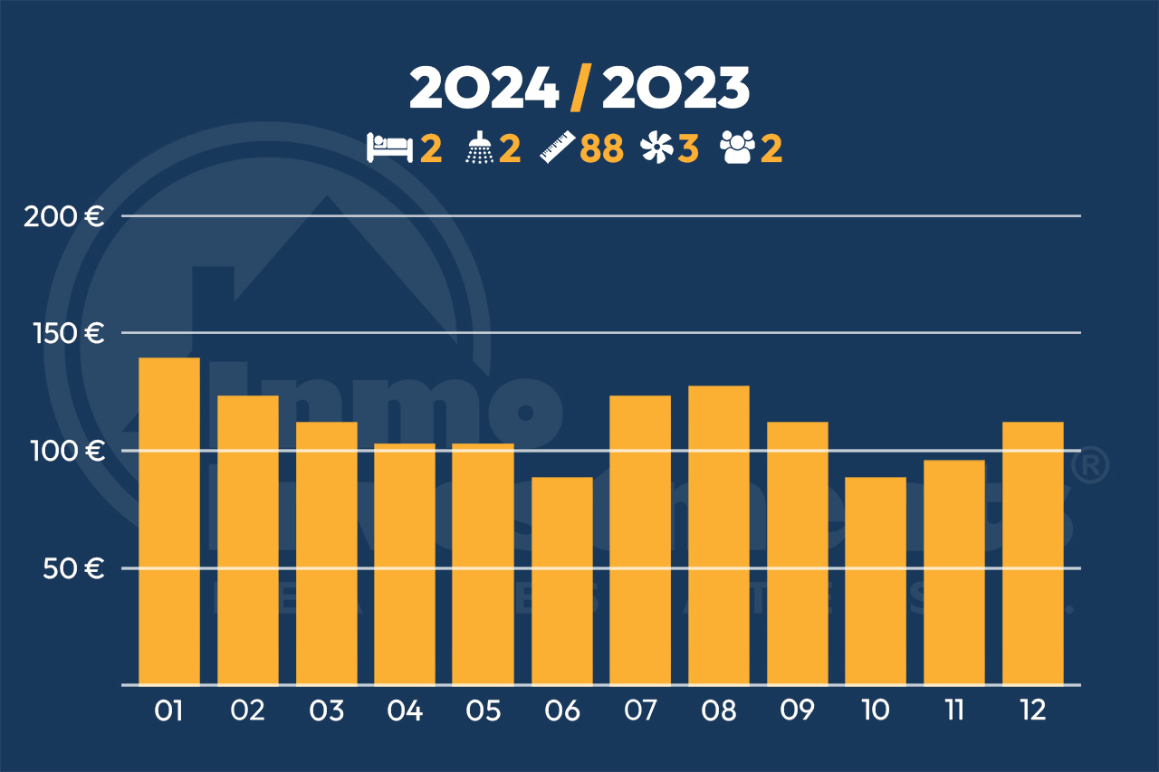 Die Kosten für den Besitz einer Immobilie in Spanien im Jahr 2024