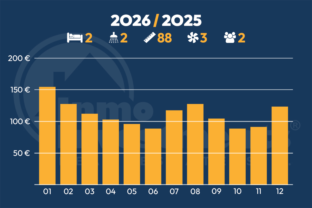 Hur mycket kostar det att äga en fastighet i Spanien?